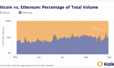 Ethereum: ¿Está el rey de las altcoins mirando el trono de Bitcoin después de la fusión?