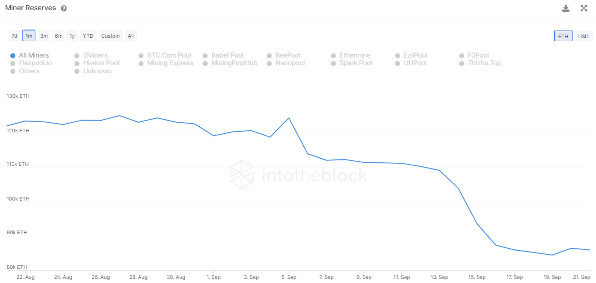 La continua caída de precios de Ethereum puede ser el resultado de este "fantasma del pasado de ETH"