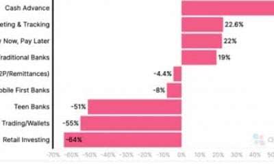 Las descargas de aplicaciones criptográficas tienen una cifra interesante para sorprender a los comerciantes