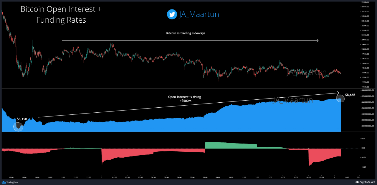 ¿Un septiembre tranquilo?  Esto es lo que le espera a Bitcoin [BTC]