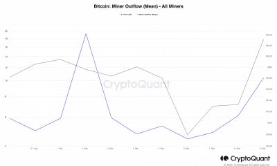 Bitcoin: ¿Pueden los mineros sobrevivir a este combate de doble filo?