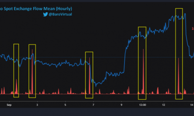 Bitcoin [BTC]El tira y afloja del toro y el oso puede tener a los comerciantes esperando durante mucho tiempo