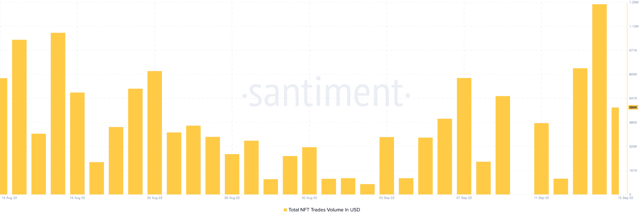 Los inversores de Chainlink deben saber esto antes de iniciar una operación