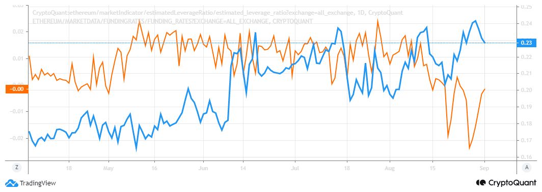 ¿Están las liquidaciones de posiciones largas apalancadas de ETH suprimiendo su potencial alcista?