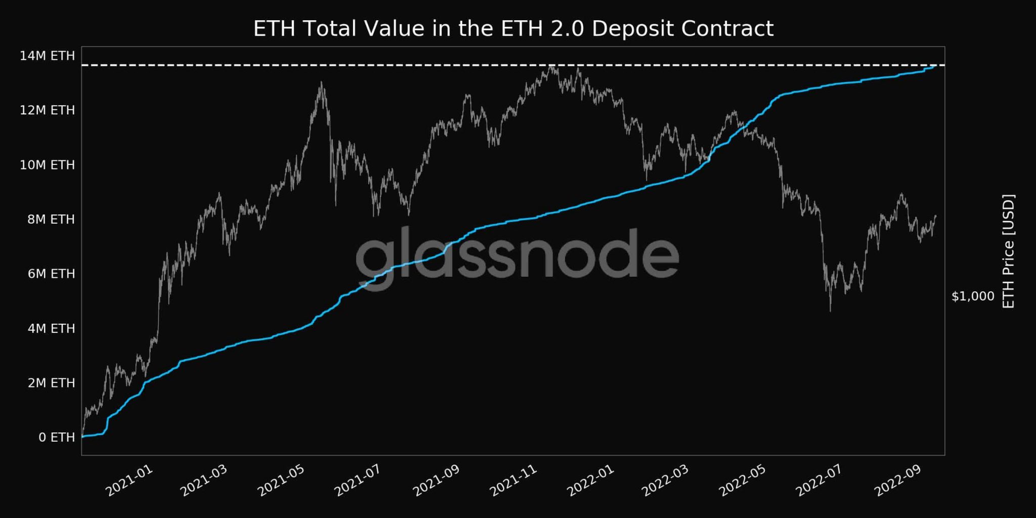 ETH Merge D-Day: actualícese con estos últimos desarrollos