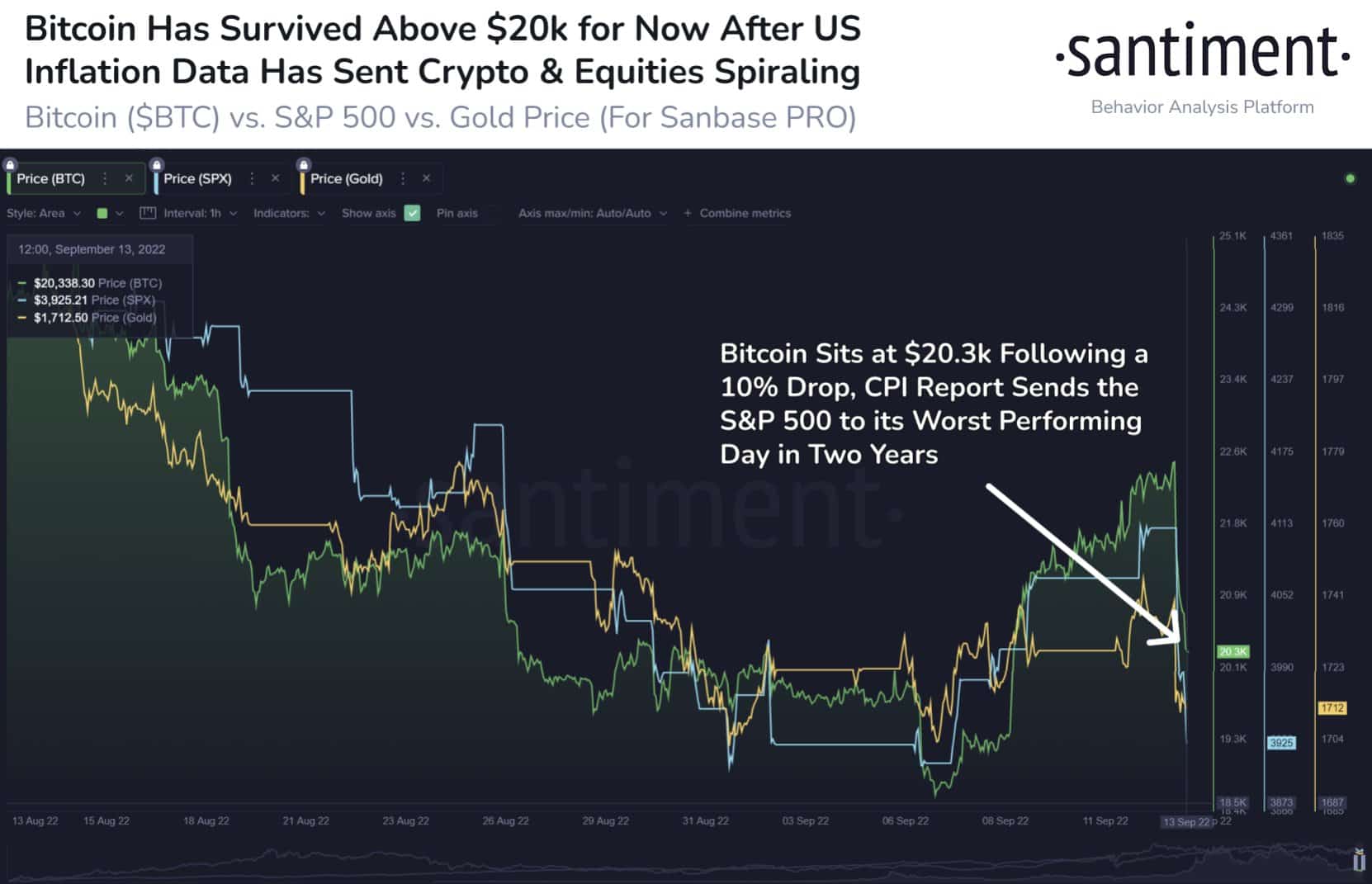 Bitcoin [BTC] se desploma a $ 20k: ¿es el momento adecuado para ir corto?