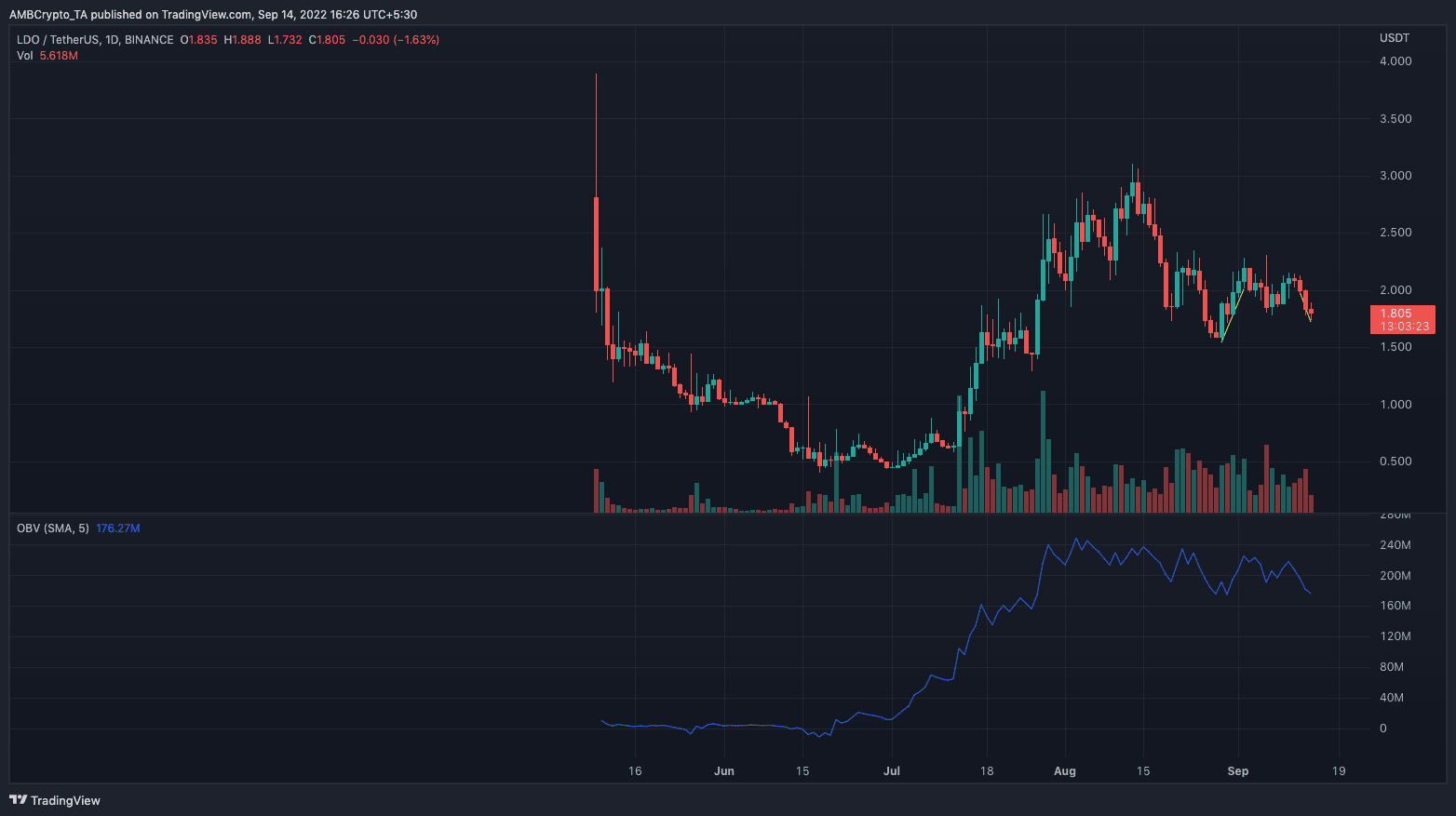 Los inversores de Lido Finance que esperan Ethereum Merge deberían leer esto