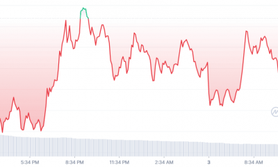Tierra clásica [LUNC] los inversores pueden tener algunas noches de insomnio gracias a Binance