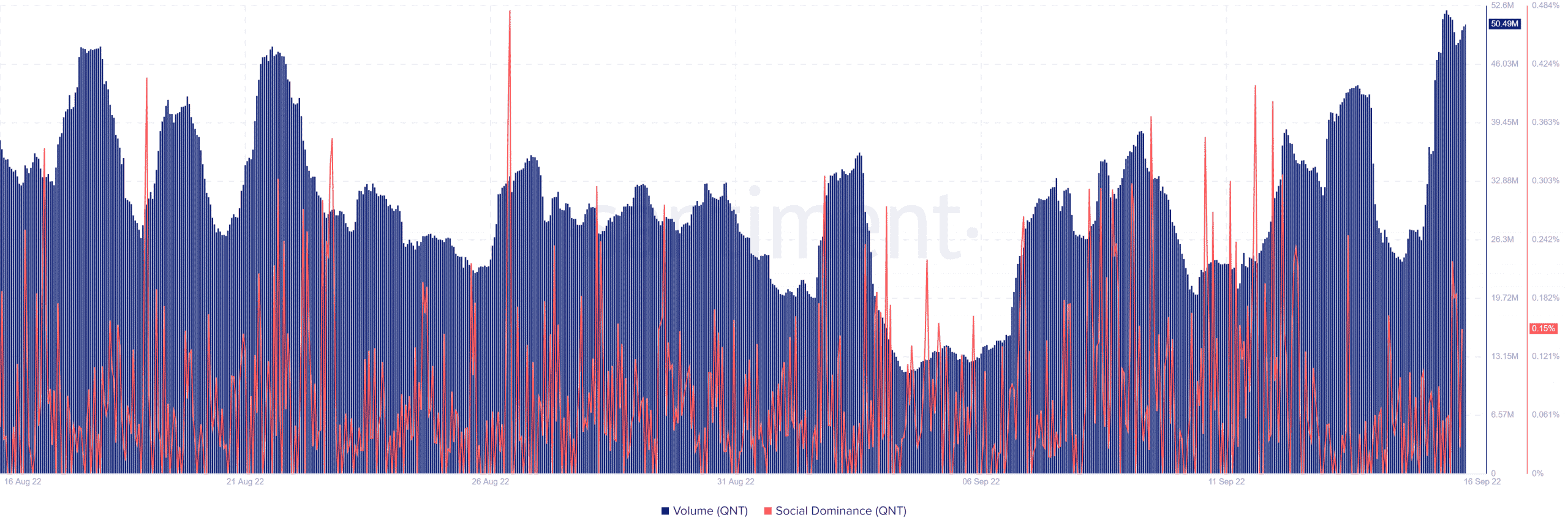 Quant: ¿Podrían los inversores considerar la tendencia QNT como una adición a la cartera a largo plazo?