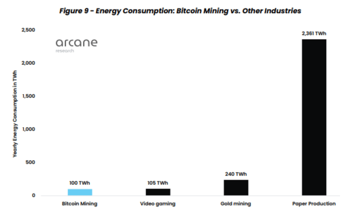 ¿Puede la minería de Bitcoin tener un efecto neto positivo en la energía y el medio ambiente?