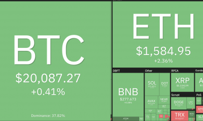 Bitcoin [BTC]: ¿Deberían los inversores esperar una corrección alcista este mes?