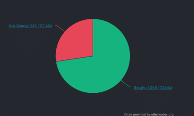 El 27,4% de los operadores de nodos de Ethereum corren el riesgo de quedarse atascados gracias a Bellatrix