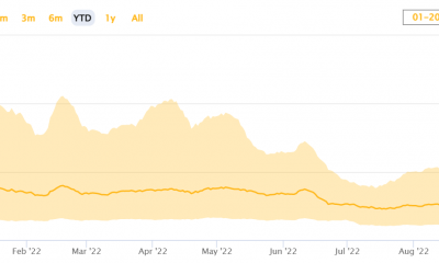 La tasa de emisión de Bitcoin podría sorprender a los HODLers en esta temporada bajista