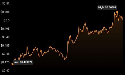 ¿Qué tan listo está Cardano? [ADA] antes de la actualización de Vasil