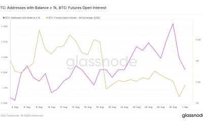 Se espera que Bitcoin se rompa, pero ¿favorecerá a los toros o a los osos?