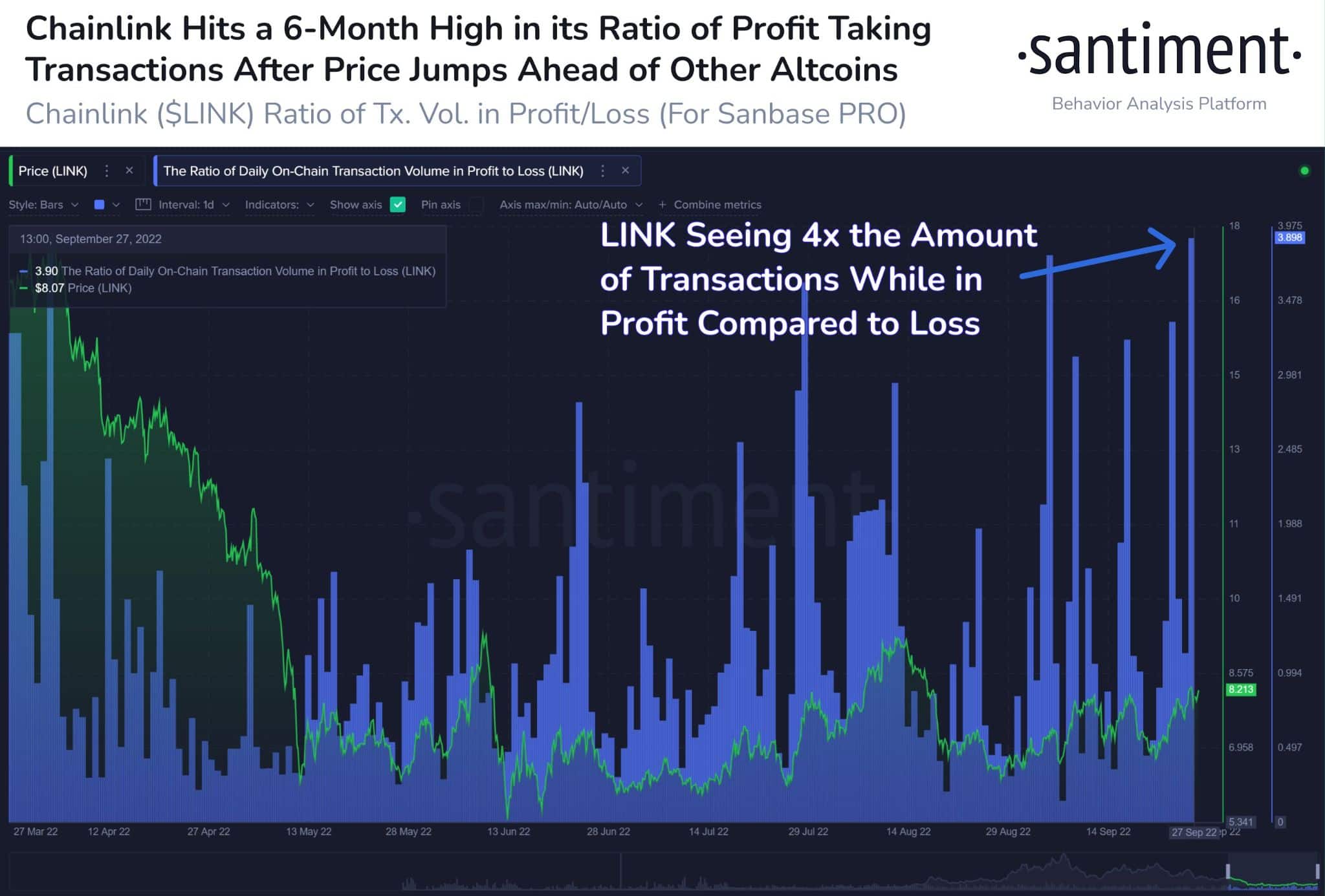 El aumento de precio de SWIFT de Chainlink y todo lo último para saber