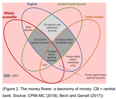 El banco central de India comparte nota conceptual sobre CBDC;  comenzará piloto pronto