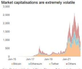 ¿Otro disparo de advertencia?  Informe de ESMA advierte contra futuros cripto-choques