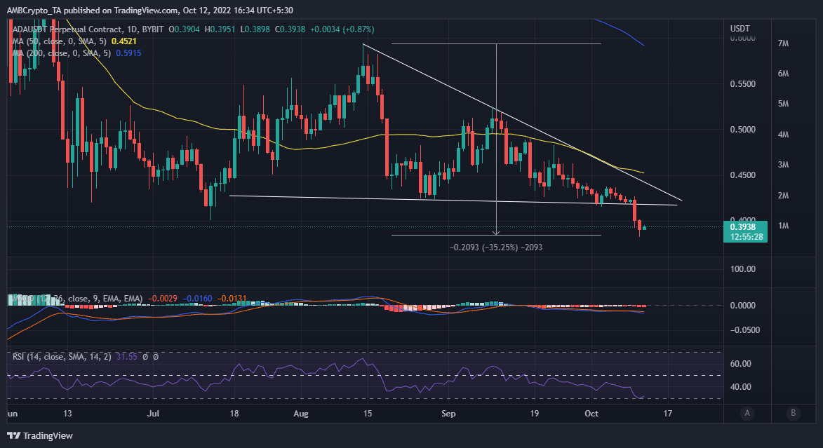 Los titulares de Cardano pueden esperar esto de ADA en los próximos días