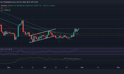 Bitcoin: desentrañando la capacidad de BTC para lograr otro repunte en los próximos días