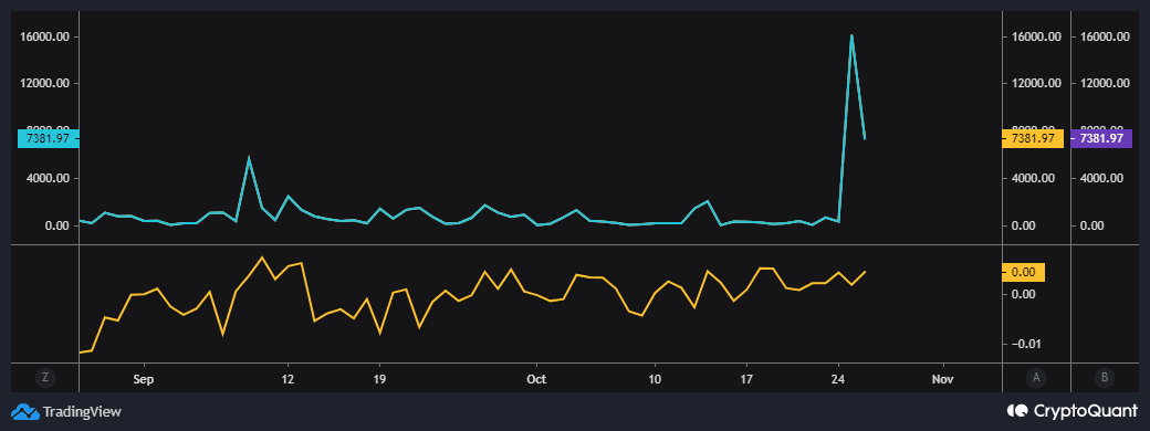 Liquidaciones de cortos de Bitcoin