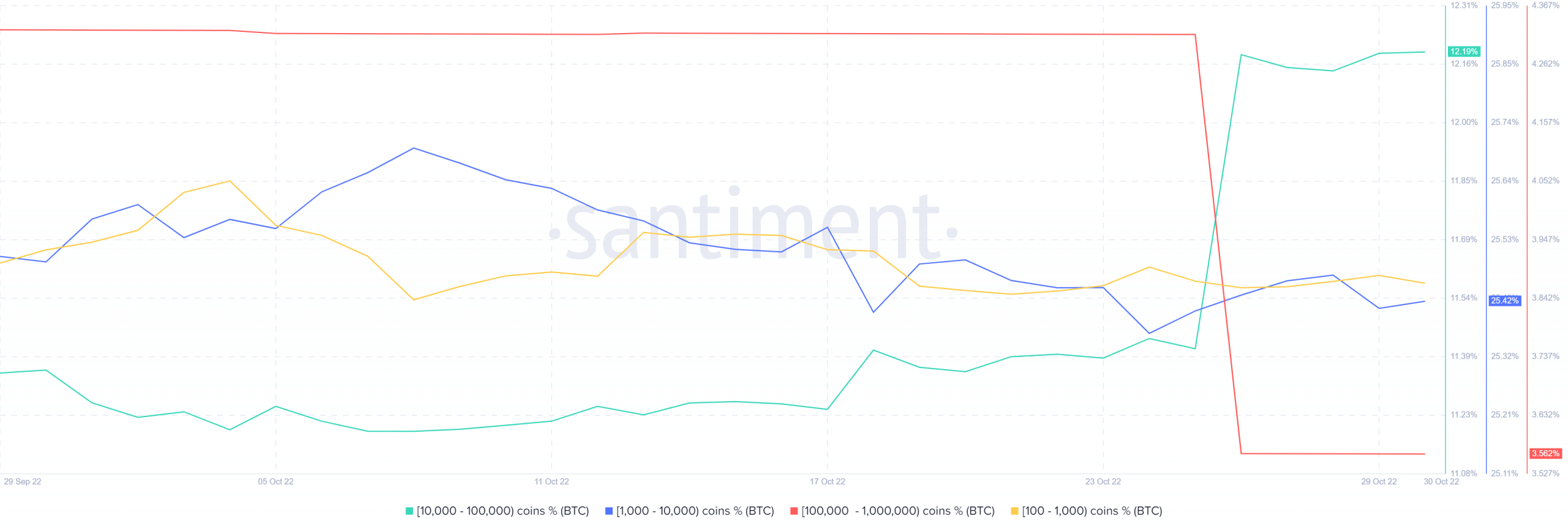 Demanda de bitcoins