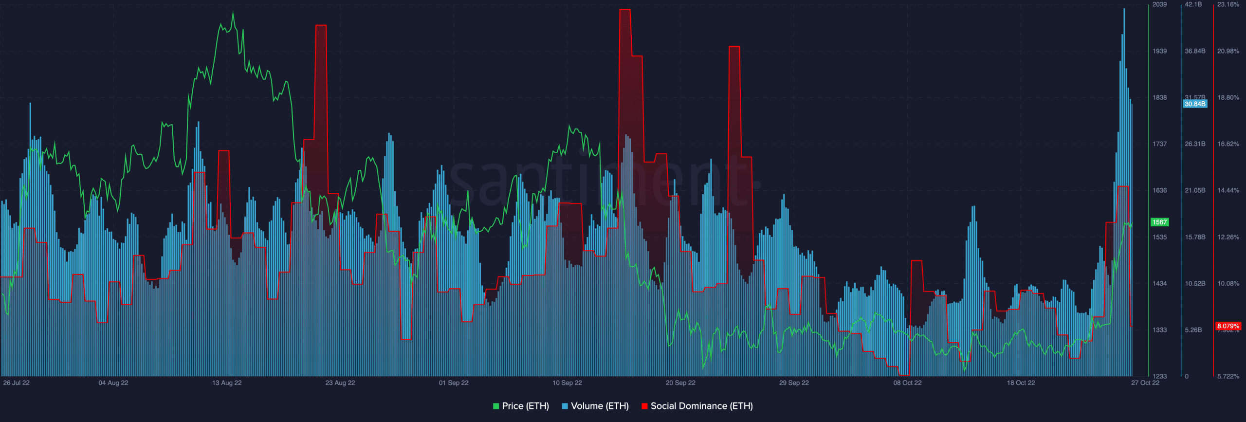 Las liquidaciones de ETH en las últimas 24 horas le harán reconsiderar su decisión comercial