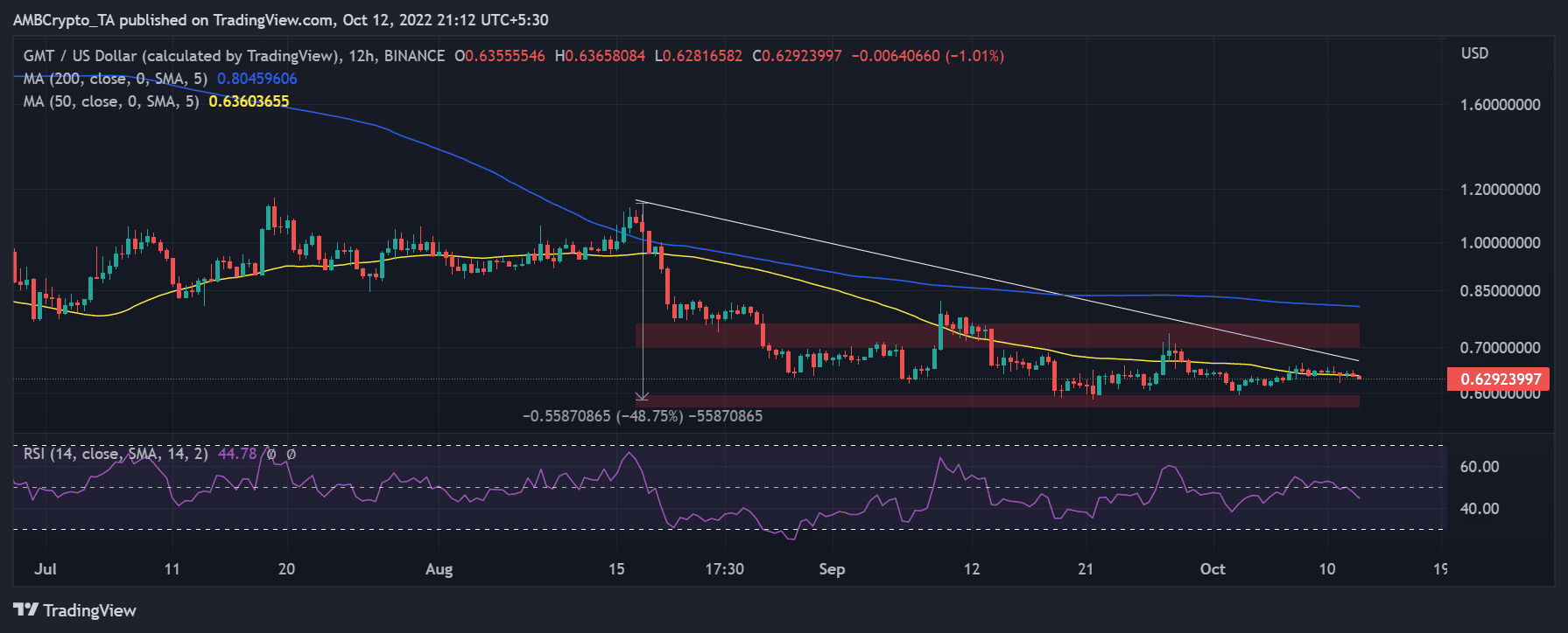 PASO [GMT] tiene una nueva actualización y no te la debes perder