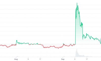 Predicción de precios de Terra (LUNA) 2025-2030: Altcoin puede tener $ 50 en la mira si...