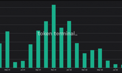 Evaluando cómo Ethereum [ETH] le fue en todo el Q3