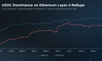 Qué significa el dominio decreciente de USDC en Ethereum para la moneda estable