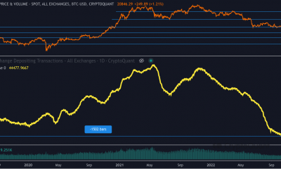 Bitcoin: evaluando el estado de BTC después de que la moneda rey alcance este "mínimo de cuatro años"