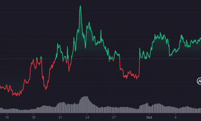 Stellar y el galimatías de la evolución de los precios en los últimos 30 días