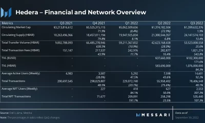 Hedera [HBAR]: Una evaluación Q3 de la red que necesita saber