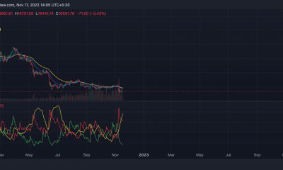 Bitcoin: evaluación de lo que les espera a los titulares de BTC a corto plazo