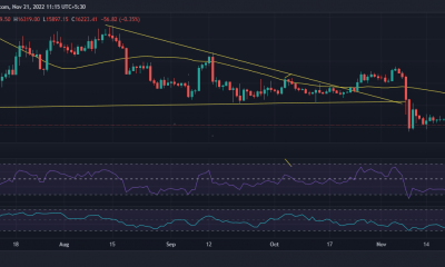 Acción del precio de Bitcoin
