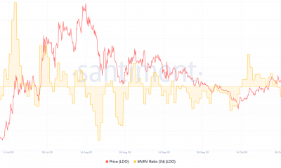 Lido finanzas [LDO] relación precio y MVRV