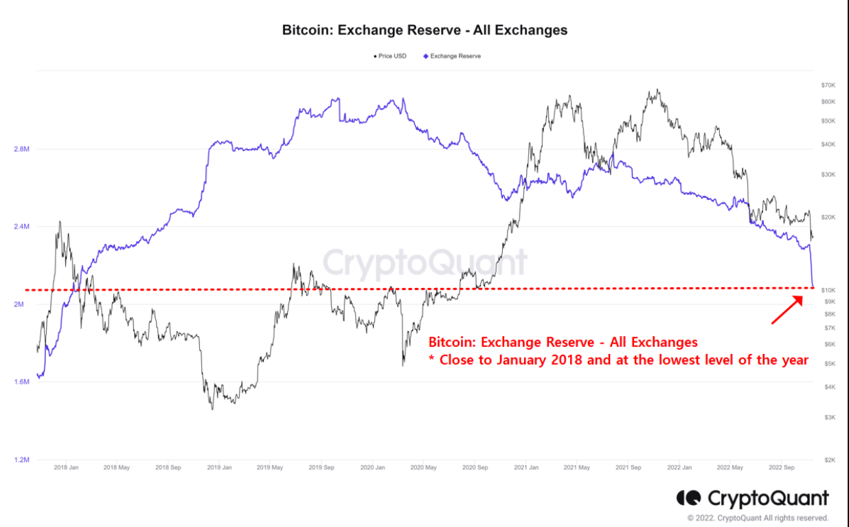 Bitcoin: evaluación de las probabilidades de que los inversores de BTC sobrevivan al "largo invierno"