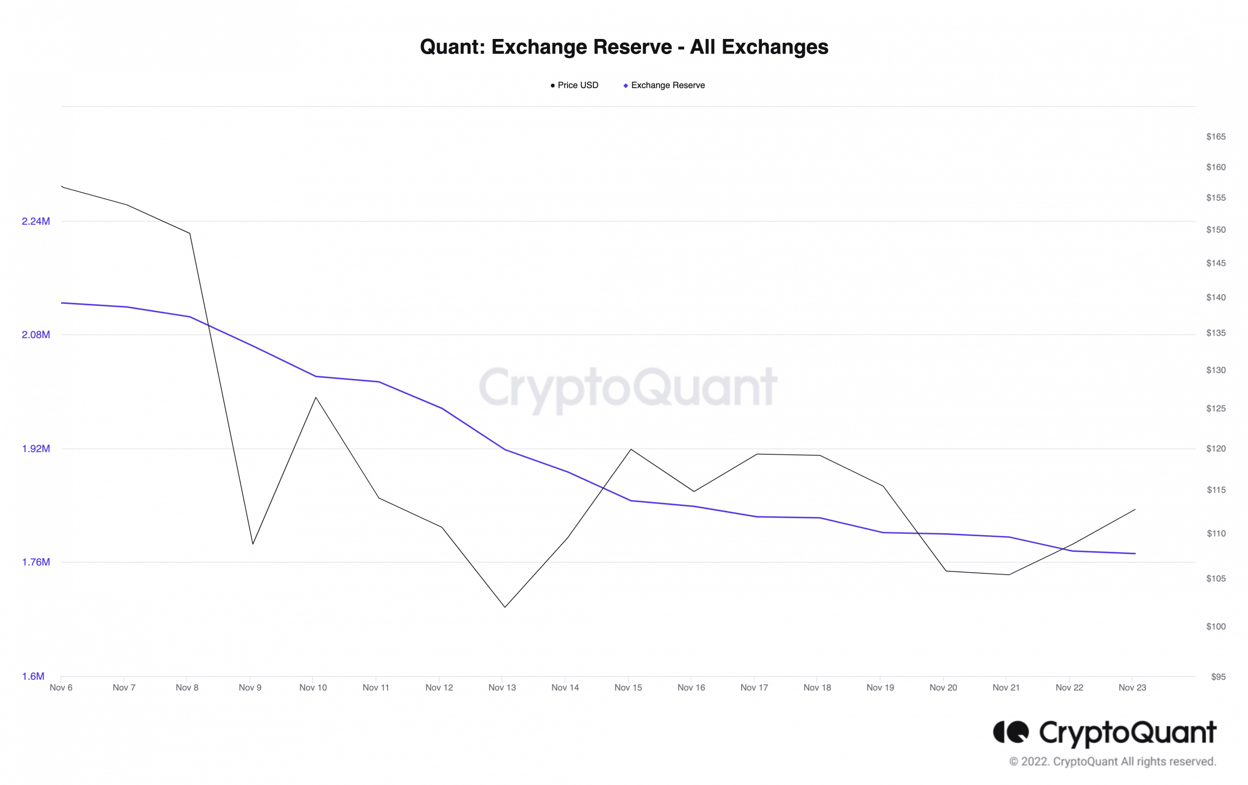 ¿Puede la última asociación de Quant Network cambiar la narrativa del mercado hacia QNT?