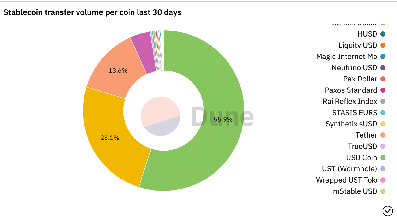 ¿Puede la capitalización de mercado de USDT navegar el barco de Tether a través de la agitación actual del mercado?