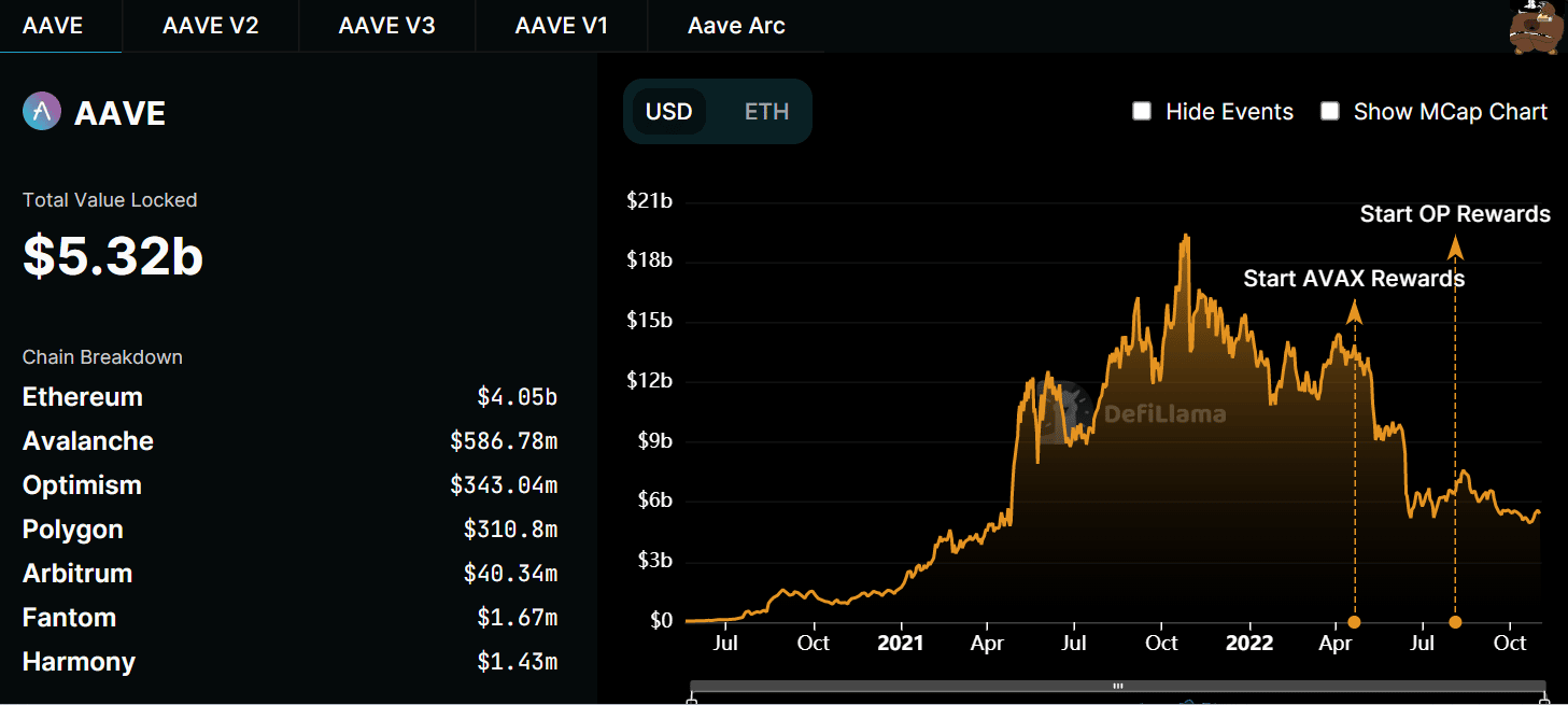 Estas actualizaciones podrían hacer que los titulares de AAVE sueñen con días mejores...