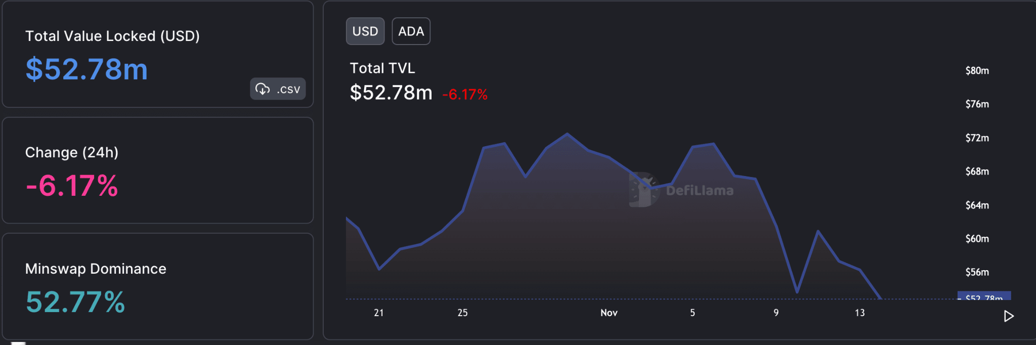 Cardano podría desempeñar un papel importante para ayudar a ADA a evitar a los osos porque...