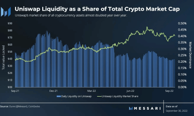 Liquidez de UNI como parte de la capitalización total del criptomercado y todo lo último