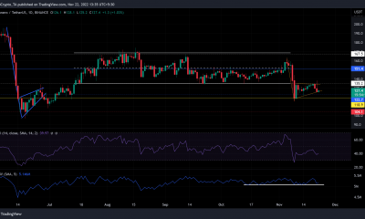 Aquí está el 'pero' de Monero [XMR] marcando un patrón bajista