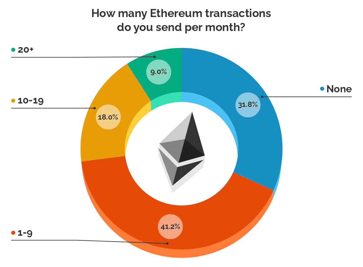 Ethereum: inversores, su apoyo constante después de la fusión y lo que significa para ETH