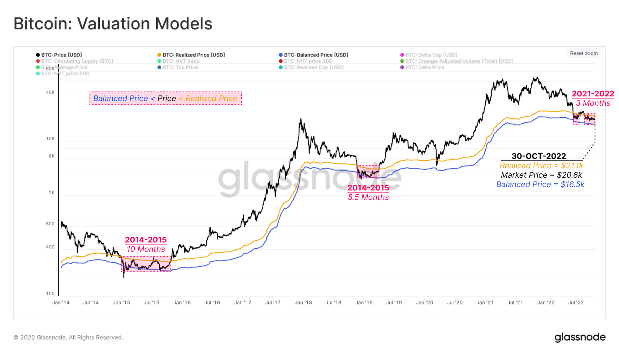 Bitcoin [BTC]: Lo que nos dice la historia sobre la evaluación de la formación del fondo