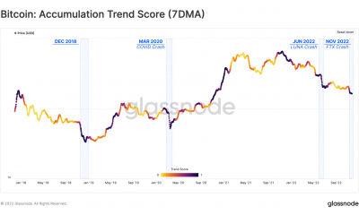 Puntaje de tendencia de acumulación de Bitcoin y todo lo último para su próxima operación