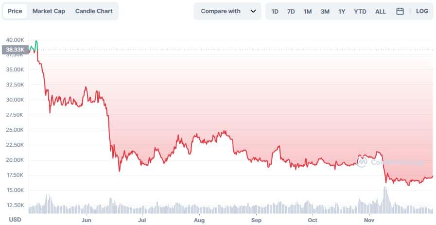 La solución integral de Buterin para sobrevivir en el criptomercado es todo lo que necesita saber