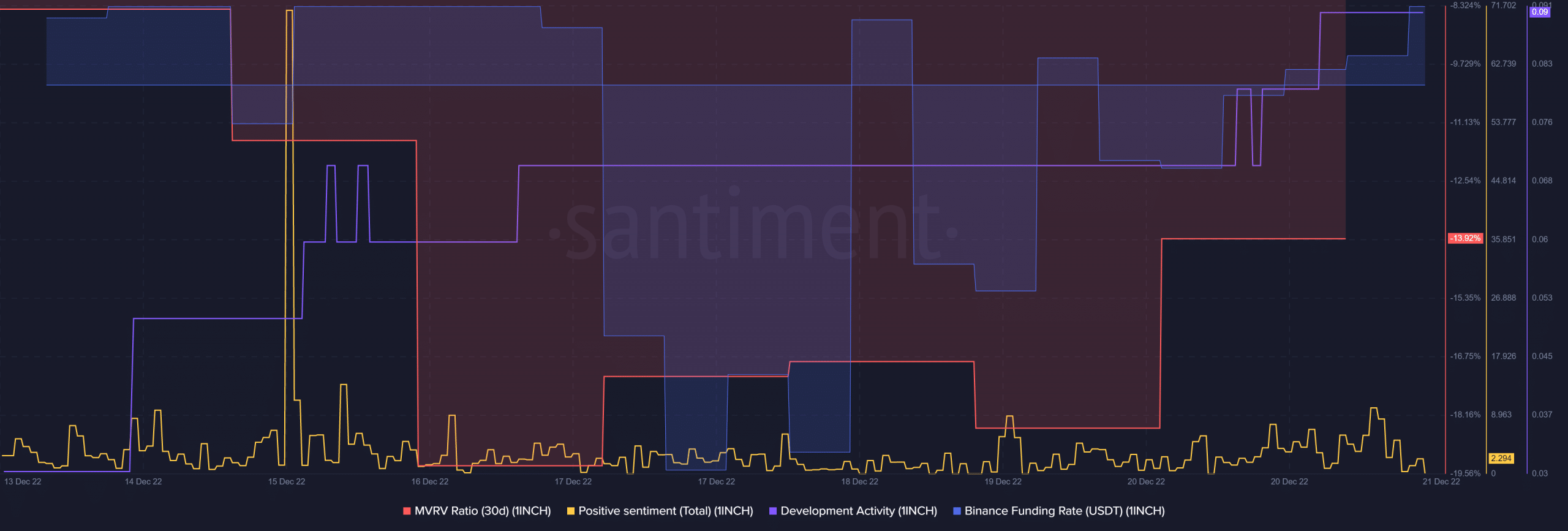 Los inversores de 1INCH que celebran estas actualizaciones aún deben permanecer atentos porque...