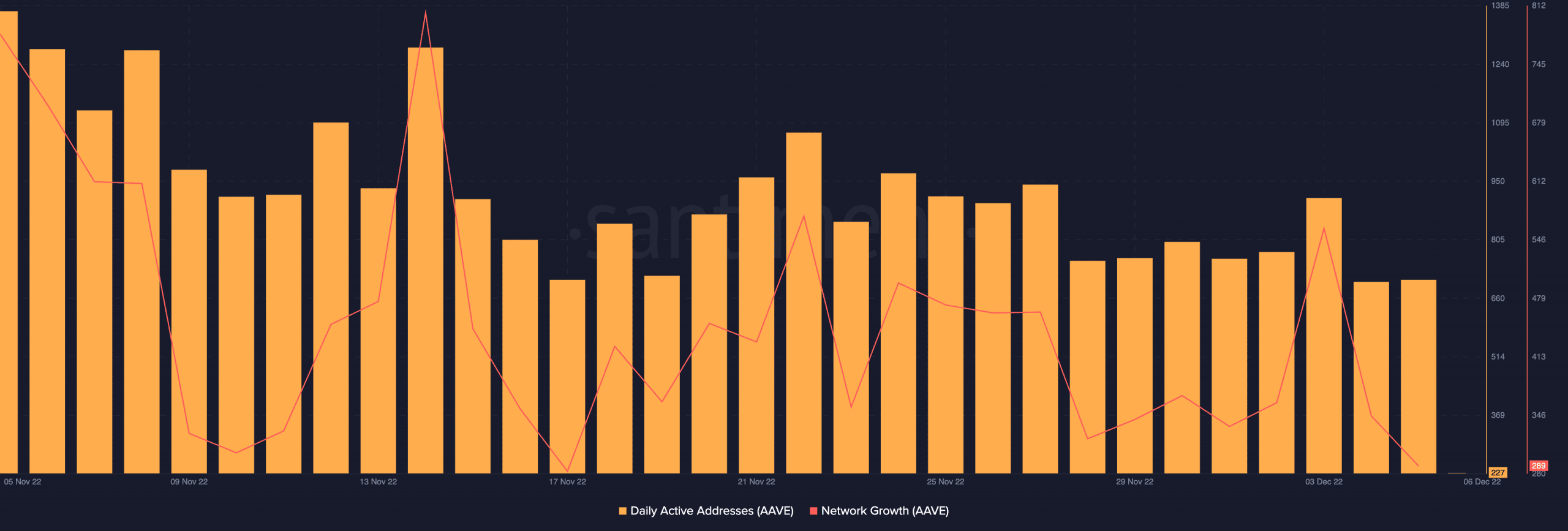 ¿Es la última adquisición de Aave Companies un intento de impulsar la acción del precio de AAVE?